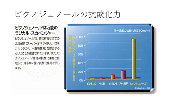 ピクノジェノールの抗酸化力